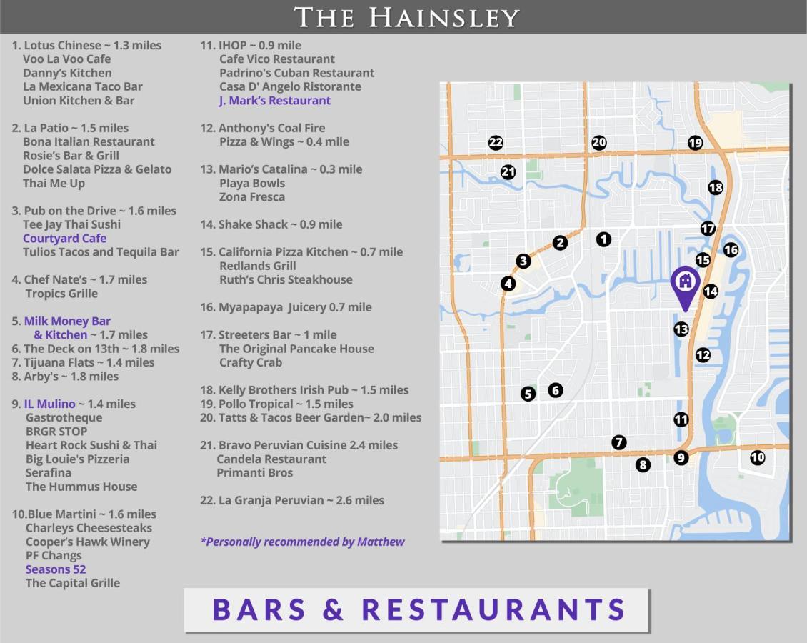 Apartment Hainsley On 18th St *